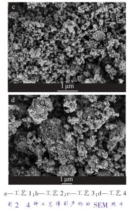 a—工藝 1；b—工藝 2；c—工藝 3；d—工藝 4 圖 2 4 種工藝得到產物的 SEM 照片