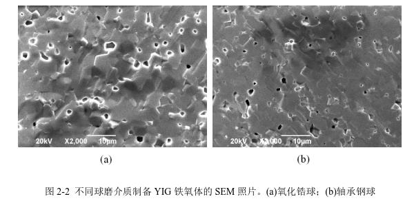 不同球磨介質(zhì)制備YIG 鐵氧體的SEM 照片。(a)氧化鋯球；(b)軸承鋼球 